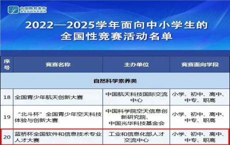 重磅啟動:韓端機器人&IYRC邀約報名參加教育部白名單科技競賽--“藍橋杯”青少年組AIOT科技創新組活動!